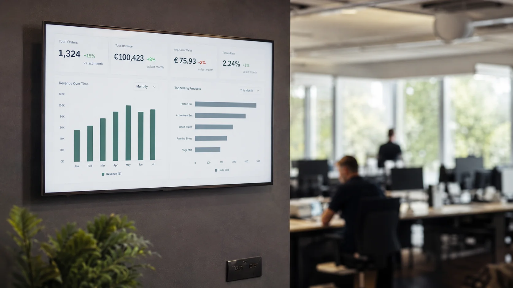 Wat is een KPI dashboard? De complete gids voor MKB