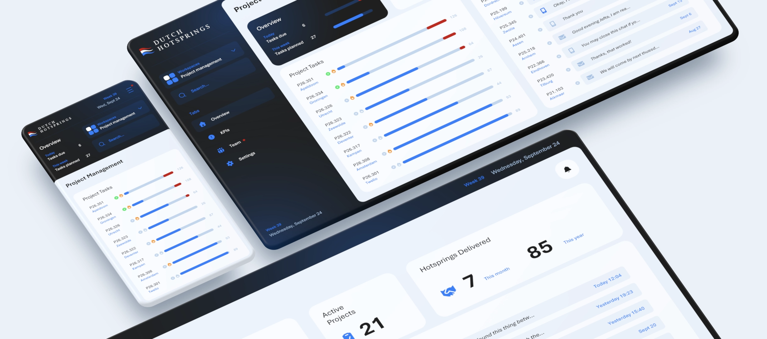 Dashboards shown on different devices